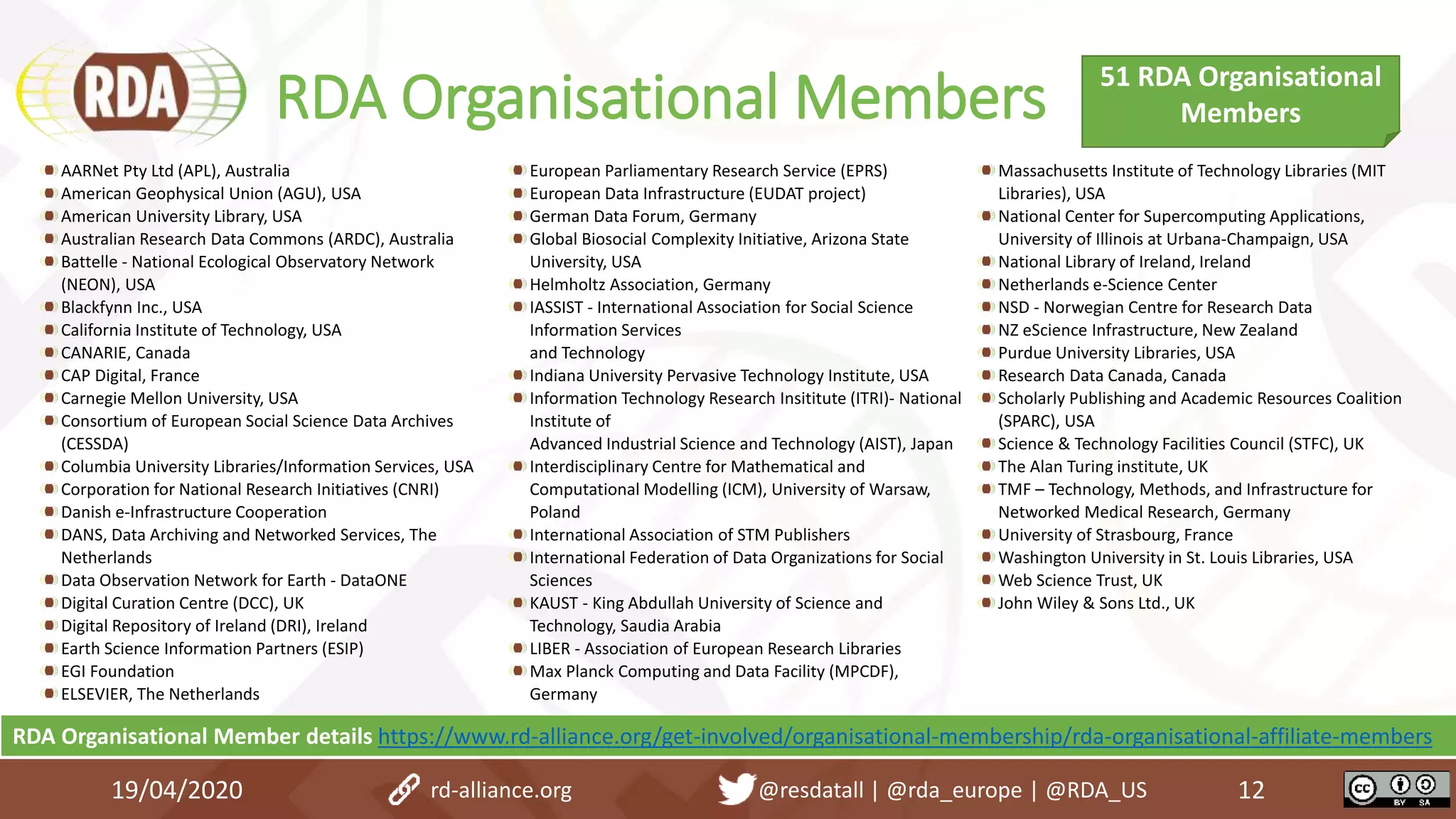 RDA Organisational Members
AARNet Pty Ltd (APL), Australia
American Geophysical Union (AGU), USA
American University Library, USA
Australian Research Data Commons (ARDC), Australia
Battelle - National Ecological Observatory Network
(NEON), USA
Blackfynn Inc., USA
California Institute of Technology, USA
CANARIE, Canada
CAP Digital, France
Carnegie Mellon University, USA
Consortium of European Social Science Data Archives
(CESSDA)
Columbia University Libraries/Information Services, USA
Corporation for National Research Initiatives (CNRI)
Danish e-Infrastructure Cooperation
DANS, Data Archiving and Networked Services, The
Netherlands
Data Observation Network for Earth - DataONE
Digital Curation Centre (DCC), UK
Digital Repository of Ireland (DRI), Ireland
Earth Science Information Partners (ESIP)
EGI Foundation
ELSEVIER, The Netherlands
European Parliamentary Research Service (EPRS)
European Data Infrastructure (EUDAT project)
German Data Forum, Germany
Global Biosocial Complexity Initiative, Arizona State
University, USA
Helmholtz Association, Germany
IASSIST - International Association for Social Science
Information Services
and Technology
Indiana University Pervasive Technology Institute, USA
Information Technology Research Insititute (ITRI)- National
Institute of
Advanced Industrial Science and Technology (AIST), Japan
Interdisciplinary Centre for Mathematical and
Computational Modelling (ICM), University of Warsaw,
Poland
International Association of STM Publishers
International Federation of Data Organizations for Social
Sciences
KAUST - King Abdullah University of Science and
Technology, Saudia Arabia
LIBER - Association of European Research Libraries
Max Planck Computing and Data Facility (MPCDF),
Germany
Massachusetts Institute of Technology Libraries (MIT
Libraries), USA
National Center for Supercomputing Applications,
University of Illinois at Urbana-Champaign, USA
National Library of Ireland, Ireland
Netherlands e-Science Center
NSD - Norwegian Centre for Research Data
NZ eScience Infrastructure, New Zealand
Purdue University Libraries, USA
Research Data Canada, Canada
Scholarly Publishing and Academic Resources Coalition
(SPARC), USA
Science & Technology Facilities Council (STFC), UK
The Alan Turing institute, UK
TMF – Technology, Methods, and Infrastructure for
Networked Medical Research, Germany
University of Strasbourg, France
Washington University in St. Louis Libraries, USA
Web Science Trust, UK
John Wiley & Sons Ltd., UK
19/04/2020 12rd-alliance.org @resdatall | @rda_europe | @RDA_US
51 RDA Organisational
Members
RDA Organisational Member details https://www.rd-alliance.org/get-involved/organisational-membership/rda-organisational-affiliate-members
 