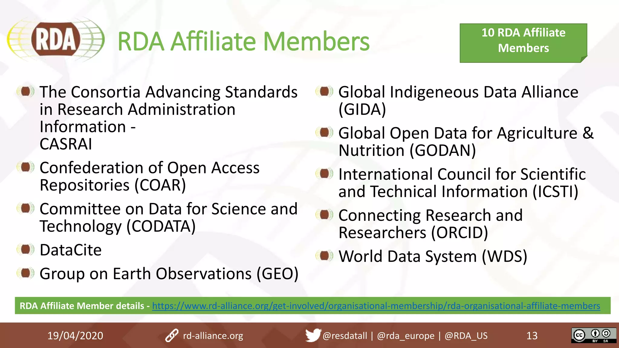 RDA Affiliate Members
The Consortia Advancing Standards
in Research Administration
Information -
CASRAI
Confederation of Open Access
Repositories (COAR)
Committee on Data for Science and
Technology (CODATA)
DataCite
Group on Earth Observations (GEO)
Global Indigeneous Data Alliance
(GIDA)
Global Open Data for Agriculture &
Nutrition (GODAN)
International Council for Scientific
and Technical Information (ICSTI)
Connecting Research and
Researchers (ORCID)
World Data System (WDS)
19/04/2020 13rd-alliance.org @resdatall | @rda_europe | @RDA_US
10 RDA Affiliate
Members
RDA Affiliate Member details - https://www.rd-alliance.org/get-involved/organisational-membership/rda-organisational-affiliate-members
 