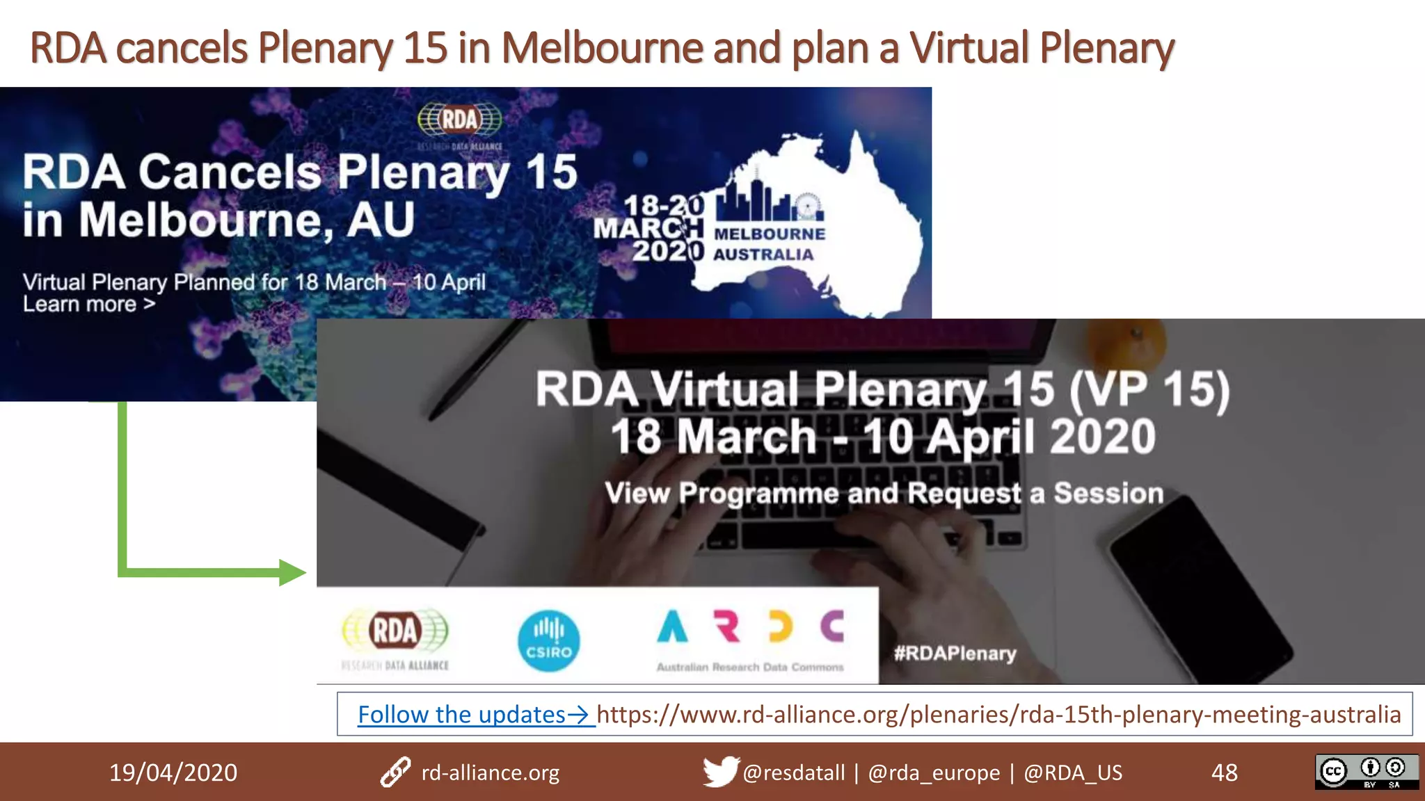 19/04/2020 48
RDA cancels Plenary 15 in Melbourne and plan a Virtual Plenary
rd-alliance.org @resdatall | @rda_europe | @RDA_US
Follow the updates→ https://www.rd-alliance.org/plenaries/rda-15th-plenary-meeting-australia
 