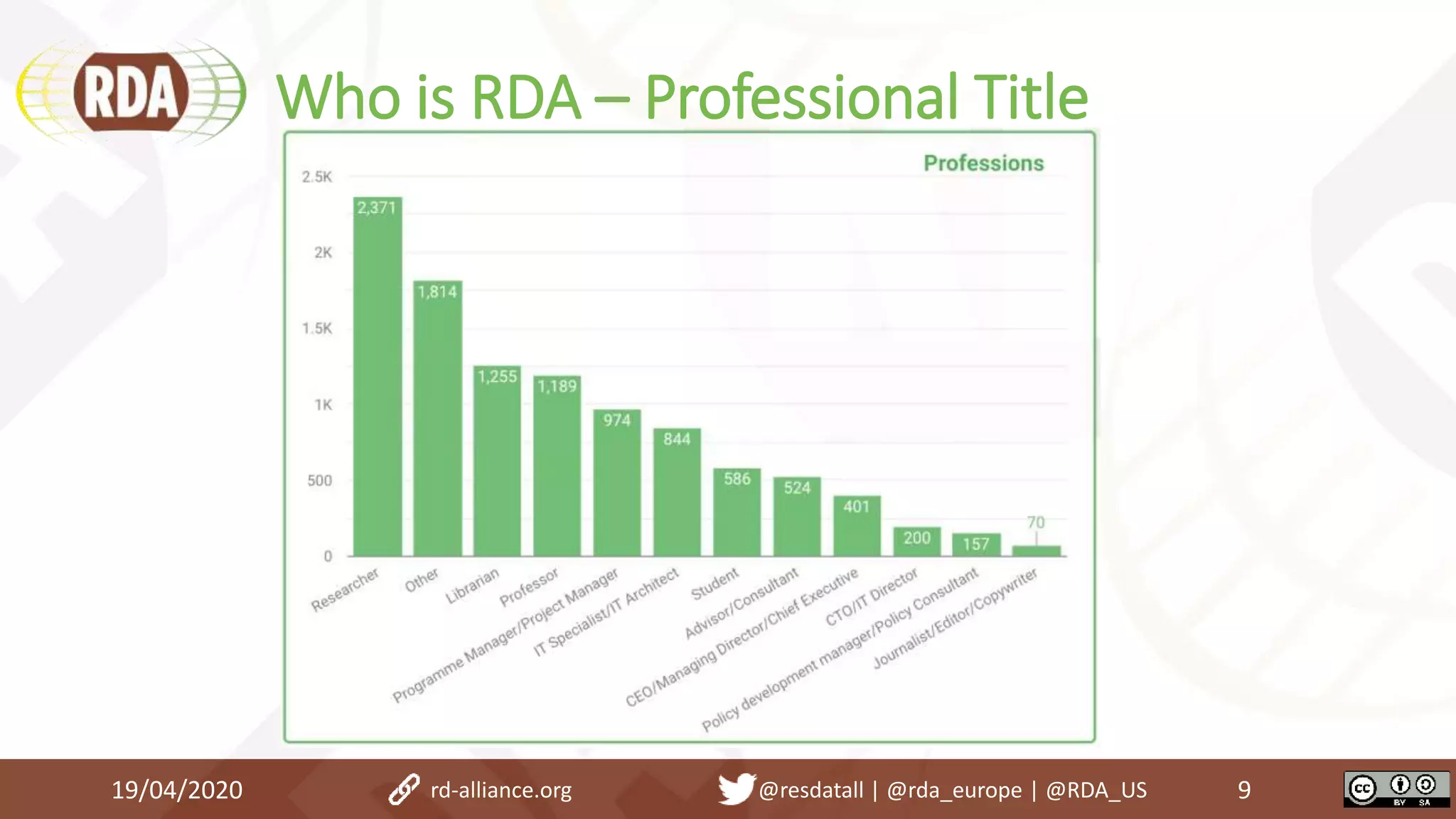 Who is RDA – Professional Title
19/04/2020 9rd-alliance.org @resdatall | @rda_europe | @RDA_US
 