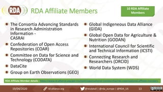 RDA Affiliate Members
The Consortia Advancing Standards
in Research Administration
Information -
CASRAI
Confederation of Open Access
Repositories (COAR)
Committee on Data for Science and
Technology (CODATA)
DataCite
Group on Earth Observations (GEO)
Global Indigeneous Data Alliance
(GIDA)
Global Open Data for Agriculture &
Nutrition (GODAN)
International Council for Scientific
and Technical Information (ICSTI)
Connecting Research and
Researchers (ORCID)
World Data System (WDS)
19/04/2020 13rd-alliance.org @resdatall | @rda_europe | @RDA_US
10 RDA Affiliate
Members
RDA Affiliate Member details - https://www.rd-alliance.org/get-involved/organisational-membership/rda-organisational-affiliate-members
 