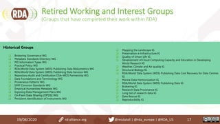 Retired Working and Interest Groups
(Groups that have completed their work within RDA)
19/04/2020 17
Historical Groups
 Brokering Governance WG
 Metadata Standards Directory WG
 PID Information Types WG
 Practical Policy WG
 RDA/World Data System (WDS) Publishing Data Bibliometrics WG
 RDA/World Data System (WDS) Publishing Data Services WG
 Repository Audit and Certification DSA–WDS Partnership WG
 Data Foundations and Terminology WG
 Provenance Patterns WG
 DMP Common Standards WG
 Empirical Humanities Metadata WG
 Exposing Data Management Plans WG
 On-Farm Data Sharing (OFDS) WG
 Persistent Identification of Instruments WG
 Mapping the Landscape IG
 Preservation e-Infrastructure IG
 Quality of Urban Life IG
 Development of Cloud Computing Capacity and Education in Developing
World Research IG
 Weather, Climate and Air quality IG
 Structural Biology IG
 RDA/World Data System (WDS) Publishing Data Cost Recovery for Data Centres
IG
 Marine Data Harmonization IG
 RDA/World Data System (WDS) Publishing Data IG
 Brokering IG
 Research Data Provenance IG
 Long tail of research data IG
 Data Rescue IG
 Reproducibility IG
rd-alliance.org @resdatall | @rda_europe | @RDA_US
 