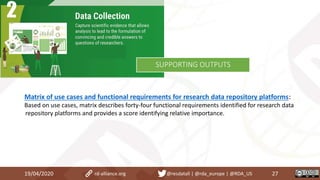 19/04/2020 27rd-alliance.org @resdatall | @rda_europe | @RDA_US
SUPPORTING OUTPUTS
Matrix of use cases and functional requirements for research data repository platforms:
Based on use cases, matrix describes forty-four functional requirements identified for research data
repository platforms and provides a score identifying relative importance.
 
