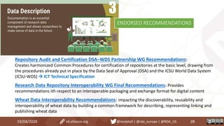19/04/2020 28rd-alliance.org @resdatall | @rda_europe | @RDA_US
ENDORSED RECOMMENDATIONS
Repository Audit and Certification DSA–WDS Partnership WG Recommendations:
Creates harmonized Common Procedures for certification of repositories at the basic level, drawing from
the procedures already put in place by the Data Seal of Approval (DSA) and the ICSU World Data System
(ICSU-WDS)  ICT Technical Specification
Research Data Repository Interoperability WG Final Recommendations: Provides
recommendations ith respect to an interoperable packaging and exchange format for digital content
Wheat Data Interoperability Recommendations: impacting the discoverability, reusability and
interoperability of wheat data by building a common framework for describing, representing linking and
publishing wheat data
 