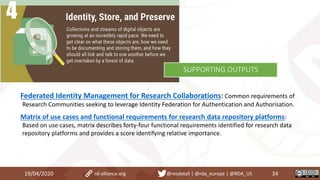 Federated Identity Management for Research Collaborations: Common requirements of
Research Communities seeking to leverage Identity Federation for Authentication and Authorisation.
Matrix of use cases and functional requirements for research data repository platforms:
Based on use cases, matrix describes forty-four functional requirements identified for research data
repository platforms and provides a score identifying relative importance.
19/04/2020 34rd-alliance.org @resdatall | @rda_europe | @RDA_US
SUPPORTING OUTPUTS
 