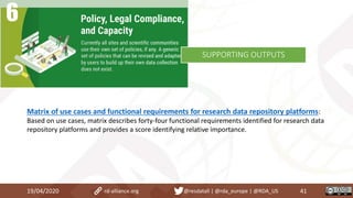 Matrix of use cases and functional requirements for research data repository platforms:
Based on use cases, matrix describes forty-four functional requirements identified for research data
repository platforms and provides a score identifying relative importance.
19/04/2020 41rd-alliance.org @resdatall | @rda_europe | @RDA_US
SUPPORTING OUTPUTS
 