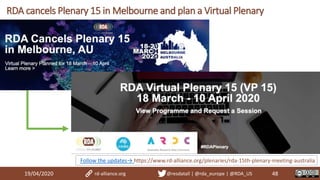 19/04/2020 48
RDA cancels Plenary 15 in Melbourne and plan a Virtual Plenary
rd-alliance.org @resdatall | @rda_europe | @RDA_US
Follow the updates→ https://www.rd-alliance.org/plenaries/rda-15th-plenary-meeting-australia
 