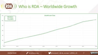 Who is RDA – Worldwide Growth
19/04/2020 7rd-alliance.org @resdatall | @rda_europe | @RDA_US
 