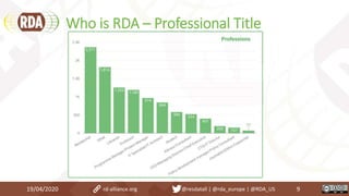 Who is RDA – Professional Title
19/04/2020 9rd-alliance.org @resdatall | @rda_europe | @RDA_US
 