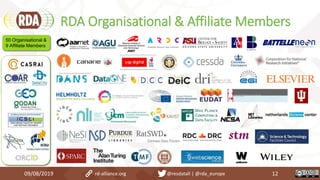 RDA Organisational & Affiliate Members
09/08/2019 12rd-alliance.org @resdatall | @rda_europe
50 Organisational &
9 Affiliate Members
 