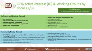 RDA active Interest (IG) & Working Groups by
focus (2/3)
09/08/2019 rd-alliance.org @resdatall | @rda_europe 14
Total 87 groups:
32 Working Groups & 55 Interest Groups
Reference and Sharing – focused
 Data Citation WG
 Data Description Registry Interoperability WG
 Empirical Humanities Metadata WG
 International Materials Resource Registries WG
 Research Data Collections WG
 Research Data Repository Interoperability WG
 Data Usage Metrics WG
 Data Discovery Paradigms IG
 National Data Services IG
 RDA/CODATA Legal Interoperability IG
 Reproducibility IG
 Sharing Rewards and Credit (SHARC) IG
Community Needs – focused
 RDA/CODATA Summer Schools in Data Science and Cloud Computing in the
Developing World WG
 CODATA/RDA Research Data Science Schools for Low and Middle Income Countries
 Archives & Records Professionals for Research Data IG Data for Development IG
 Early Career and Engagement IG
 Education and Training on handling of research data IG
 Ethics and Social Aspects of Data IG
 International Indigenous Data Sovereignty IG
 Open Questionnaire for Research Data Sharing Survey IG
 Data for Development IG
 Research Funders and Stakeholders on Open Research and Data Management Policies
and Practices IG
 