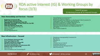 RDA active Interest (IG) & Working Groups by
focus (3/3)
09/08/2019 rd-alliance.org @resdatall | @rda_europe 15
Base Infrastructure – focused
 Array Database Assessment WG
 Data Type Registries WG
 Metadata Standards Catalog WG
 PID Kernel Information WG
 Persistent Identification of Instruments WG
 Software Source Code ID WG
 Data Fabric IG
 Data Foundations and Terminology IG
 Disciplinary Interoperability Framework IG
 Big Data IG
 Metadata IG
 PID IG
 Software Source Code IG
 Vocabulary Services IG
 Federated Identity Management IG
 Data Economics IG
Data Stewardship and Services – focused
 Brokering Framework WG
 DMP Common Standards WG
 Exposing Data Management Plans WG
 WDS/RDA Assessment of Data Fitness for Use WG
 Data Versioning WG
 FAIR Data Maturity Model WG
 Active Data Management Plans IG
 Data in Context IG
 Data Rescue IG
 Domain Repositories IG
 Virtual Research Environments IG
 Libraries for Research Data IG
 Physical Samples and Collections in the Research Data Ecosystem IG
 Preservation Tools, Techniques, and Policies IG
 RDA/WDS Certification of Digital Repositories IG
 Repository Platforms for Research Data IG
 Research Data Architectures in Research Institutions IG
 Data policy standardisation and implementation IG
 GO FAIR IG
 Open Science Graphs IG
Total 87 groups:
32 Working Groups & 55 Interest Groups
 