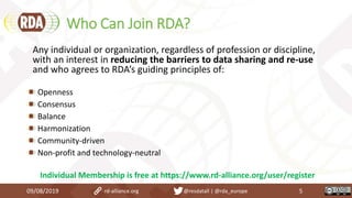 Who Can Join RDA?
Any individual or organization, regardless of profession or discipline,
with an interest in reducing the barriers to data sharing and re-use
and who agrees to RDA’s guiding principles of:
Openness
Consensus
Balance
Harmonization
Community-driven
Non-profit and technology-neutral
Individual Membership is free at https://www.rd-alliance.org/user/register
09/08/2019 rd-alliance.org @resdatall | @rda_europe 5
 