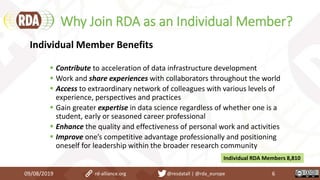 Why Join RDA as an Individual Member?
09/08/2019 rd-alliance.org @resdatall | @rda_europe 6
Individual Member Benefits
 Contribute to acceleration of data infrastructure development
 Work and share experiences with collaborators throughout the world
 Access to extraordinary network of colleagues with various levels of
experience, perspectives and practices
 Gain greater expertise in data science regardless of whether one is a
student, early or seasoned career professional
 Enhance the quality and effectiveness of personal work and activities
 Improve one’s competitive advantage professionally and positioning
oneself for leadership within the broader research community
Individual RDA Members 8,810
 