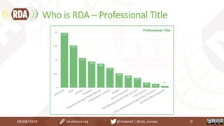 Who is RDA – Professional Title
09/08/2019 rd-alliance.org @resdatall | @rda_europe 9
 