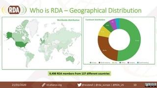 Who is RDA – Geographical Distribution
21/01/2020 10rd-alliance.org @resdatall | @rda_europe | @RDA_US
9,498 RDA members from 137 different countries
 