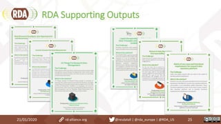 RDA Supporting Outputs
21/01/2020 25rd-alliance.org @resdatall | @rda_europe | @RDA_US
 