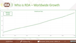 Who is RDA – Worldwide Growth
21/01/2020 7rd-alliance.org @resdatall | @rda_europe | @RDA_US
 