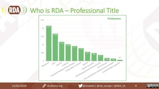 Who is RDA – Professional Title
21/01/2020 9rd-alliance.org @resdatall | @rda_europe | @RDA_US
 