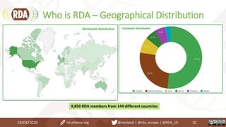 Who is RDA – Geographical Distribution
19/04/2020 10rd-alliance.org @resdatall | @rda_europe | @RDA_US
9,859 RDA members from 144 different countries
 