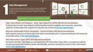 Data Type Model and Registry - Data Type Registries (DTR) WG Recommendations
Published by the Data Type Registries WG providing machine-readable and researcher-accessible
registries of data types that support the accurate use of data  ICT Tech specification
Machine Actionable Policy Templates - Practical Policy WG Recommendations
Defining best practices of how to deal with data automatically and in a documented way with computer
actionable policy  ICT Tech specification
PID Information Types (PIT) WG Recommendations
Persistent Identifier Type Registry produced by the PID Information Types WG, a conceptual model for
structuring typed information to better identify PIDs, common interface for access to this information.
 ICT Tech specification
19/04/2020 20rd-alliance.org @resdatall | @rda_europe | @RDA_US
ENDORSED RECOMMENDATIONS
 