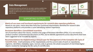 19/04/2020 23rd-alliance.org @resdatall | @rda_europe | @RDA_US
SUPPORTING OUTPUTS
Matrix of use cases and functional requirements for research data repository platforms
Based on use cases, matrix describes forty-four functional requirements identified for research data
repository platforms and provides a score identifying relative importance.
Persistent identifiers: Consolidated assertions
Set of assertions about the nature, creation and usage of Persistent Identifiers (PIDs). It is not meant to
produce another comprehensive document on PIDs, but to identify agreements across documents that have
been suggested to be included by experts.
Recommendations for Implementing a Virtual Layer for Management of the Complete Life Cycle of
Scientific Data: brief summaries of the requirements and the current state of work on repositories,
registries, identifiers, metadata, types, licenses, and, in general, the whole ecosystem of interlinked digital
objects needed for managing the life cycle of scientific data.
 