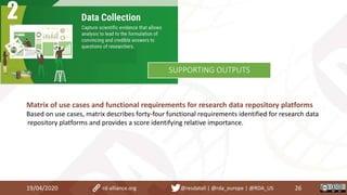 19/04/2020 26rd-alliance.org @resdatall | @rda_europe | @RDA_US
SUPPORTING OUTPUTS
Matrix of use cases and functional requirements for research data repository platforms
Based on use cases, matrix describes forty-four functional requirements identified for research data
repository platforms and provides a score identifying relative importance.
 