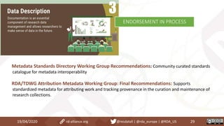 Metadata Standards Directory Working Group Recommendations: Community curated standards
catalogue for metadata interoperability
RDA/TDWG Attribution Metadata Working Group: Final Recommendations: Supports
standardized metadata for attributing work and tracking provenance in the curation and maintenance of
research collections.
19/04/2020 29rd-alliance.org @resdatall | @rda_europe | @RDA_US
ENDORSEMENT IN PROCESS
 