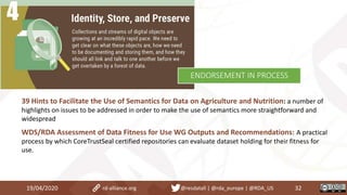 39 Hints to Facilitate the Use of Semantics for Data on Agriculture and Nutrition: a number of
highlights on issues to be addressed in order to make the use of semantics more straightforward and
widespread
WDS/RDA Assessment of Data Fitness for Use WG Outputs and Recommendations: A practical
process by which CoreTrustSeal certified repositories can evaluate dataset holding for their fitness for
use.
19/04/2020 32rd-alliance.org @resdatall | @rda_europe | @RDA_US
ENDORSEMENT IN PROCESS
 