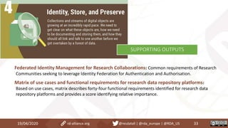 Federated Identity Management for Research Collaborations: Common requirements of Research
Communities seeking to leverage Identity Federation for Authentication and Authorisation.
Matrix of use cases and functional requirements for research data repository platforms:
Based on use cases, matrix describes forty-four functional requirements identified for research data
repository platforms and provides a score identifying relative importance.
19/04/2020 33rd-alliance.org @resdatall | @rda_europe | @RDA_US
SUPPORTING OUTPUTS
 