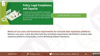 Matrix of use cases and functional requirements for research data repository platforms:
Based on use cases, matrix describes forty-four functional requirements identified for research data
repository platforms and provides a score identifying relative importance.
19/04/2020 40rd-alliance.org @resdatall | @rda_europe | @RDA_US
SUPPORTING OUTPUTS
 