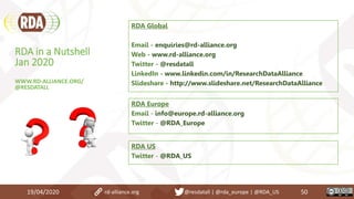 19/04/2020 50
RDA in a Nutshell
Jan 2020
WWW.RD-ALLIANCE.ORG/
@RESDATALL
RDA Global
Email - enquiries@rd-alliance.org
Web - www.rd-alliance.org
Twitter - @resdatall
LinkedIn - www.linkedin.com/in/ResearchDataAlliance
Slideshare - http://www.slideshare.net/ResearchDataAlliance
RDA Europe
Email - info@europe.rd-alliance.org
Twitter - @RDA_Europe
RDA US
Twitter - @RDA_US
rd-alliance.org @resdatall | @rda_europe | @RDA_US
 