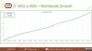 Who is RDA – Worldwide Growth
19/04/2020 7rd-alliance.org @resdatall | @rda_europe | @RDA_US
 