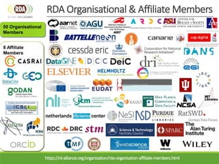 50 Organisational
Members
RDA Organisational & Affiliate Members
8 Affiliate
Members
https://rd-alliance.org/organisation/rda-organisation-affiliate-members.html
 