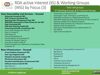 Base Infrastructure – focused
 Array Database Assessment WG
 Data Type Registries WG
 Metadata Standards Catalog WG
 PID Kernel Information WG
 Persistent Identification of Instruments WG
 Software Source Code ID WG
 Data Fabric IG
 Data Foundations and Terminology IG
 Disciplinary Interoperability Framework IG
 Big Data IG
 Brokering IG
 Metadata IG
 PID IG
 Software Source Code IG
 Vocabulary Services IG
 Federated Identity Management IG
 Data Economics IG
rd-alliance.org/groups
WWW.RD-ALLIANCE.ORG
@RESDATALL
CC BY-SA 4.0
Total 104 groups:
37 Working Groups & 67 Interest Groups
RDA active Interest (IG) & Working Groups
(WG) by Focus (3)
Data Stewardship and Services – focused
 Brokering Framework WG
 DMP Common Standards WG
 Exposing Data Management Plans WG
 WDS/RDA Assessment of Data Fitness for Use WG
 Data Versioning WG
 FAIR Data Maturity Model WG
 Preserving Scientific Annotations WG
 Active Data Management Plans IG
 Data in Context IG
 Data Rescue IG
 Domain Repositories IG
 Virtual Research Environments IG
 Libraries for Research Data IG
 Long tail of research data IG
 Physical Samples and Collections in the Research Data
Ecosystem IG
 Preservation e-Infrastructure IG
 Preservation Tools, Techniques, and Policies IG
 RDA/WDS Certification of Digital Repositories IG
 RDA/WDS Publishing Data Cost Recovery for Data Centres IG
 Repository Platforms for Research Data IG
 Research Data Architectures in Research Institutions IG
 Research Data Provenance IG
 Data policy standardisation and implementation IG
 GO FAIR IG
 Open Science Graphs IG
 