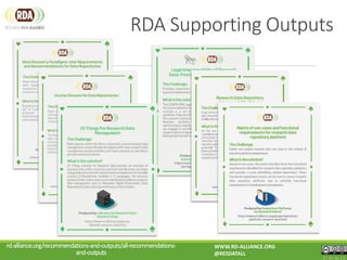 rd-alliance.org/recommendations-and-outputs/all-recommendations-
and-outputs
WWW.RD-ALLIANCE.ORG
@RESDATALL
CC BY-SA 4.0
RDA Supporting Outputs
 