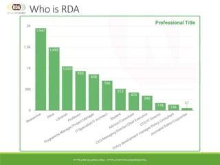 HTTPS://RD-ALLIANCE.ORG/ - HTTPS://TWITTER.COM/RESDATALL
Who is RDA
 