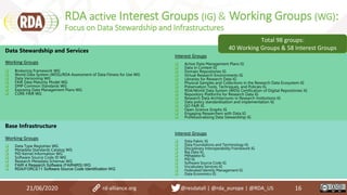 21/06/2020 16
Base Infrastructure
Working Groups
 Data Type Registries WG
 Metadata Standards Catalog WG
 PID Kernel Information WG
 Software Source Code ID WG
 Research Metadata Schemas WG
 FAIR 4 Research Software (FAIR4RS) WG
 RDA/FORCE11 Software Source Code Identification WG
Interest Groups
 Data Fabric IG
 Data Foundations and Terminology IG
 Disciplinary Interoperability Framework IG
 Big Data IG
 Metadata IG
 PID IG
 Software Source Code IG
 Vocabulary Services IG
 Federated Identity Management IG
 Data Economics IG
Data Stewardship and Services
Working Groups
 Brokering Framework WG
 World Data System (WDS)/RDA Assessment of Data Fitness for Use WG
 Data Versioning WG
 FAIR Data Maturity Model WG
 DMP Common Standards WG
 Exposing Data Management Plans WG
 CURE-FAIR WG
Interest Groups
 Active Data Management Plans IG
 Data in Context IG
 Domain Repositories IG
 Virtual Research Environments IG
 Libraries for Research Data IG
 Physical Samples and Collections in the Research Data Ecosystem IG
 Preservation Tools, Techniques, and Policies IG
 RDA/World Data System (WDS) Certification of Digital Repositories IG
 Repository Platforms for Research Data IG
 Research Data Architectures in Research Institutions IG
 Data policy standardisation and implementation IG
 GO FAIR IG
 Open Science Graphs IG
 Engaging Researchers with Data IG
 Professionalising Data Stewardship IG
Total 98 groups:
40 Working Groups & 58 Interest Groups
RDA active Interest Groups (IG) & Working Groups (WG):
Focus on Data Stewardship and Infrastructures
rd-alliance.org @resdatall | @rda_europe | @RDA_US
 