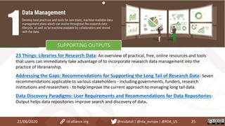 23 Things: Libraries for Research Data: An overview of practical, free, online resources and tools
that users can immediately take advantage of to incorporate research data management into the
practice of librarianship.
Addressing the Gaps: Recommendations for Supporting the Long Tail of Research Data: Seven
recommendations applicable to various stakeholders - including governments, funders, research
institutions and researchers - to help improve the current approach to managing long tail data.
Data Discovery Paradigms: User Requirements and Recommendations for Data Repositories:
Output helps data repositories improve search and discovery of data.
21/06/2020 25rd-alliance.org @resdatall | @rda_europe | @RDA_US
SUPPORTING OUTPUTS
 