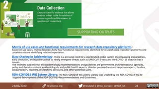21/06/2020 28rd-alliance.org @resdatall | @rda_europe | @RDA_US
SUPPORTING OUTPUTS
Matrix of use cases and functional requirements for research data repository platforms:
Based on use cases, matrix describes forty-four functional requirements identified for research data repository platforms and
provides a score identifying relative importance.
Data Sharing in Epidemiology: There is a pressing need for a coordinated global system encompassing preparedness,
early detection, and rapid response to newly emergent threats such as SARS-CoV-2 virus and the COVID- 19 disease that it
causes.
The intended audience for the epidemiology recommendations and guidelines are government and international agencies,
policy and decision makers, epidemiologists and public health experts, disaster preparedness and response experts, funders,
data providers, teachers, researchers, clinicians, and other potential users.
RDA-COVID19 WG Zotero Library: The RDA-COVID19 WG Zotero Library was created by the RDA-COVID19 WG to
support development of the RDA-COVID19 Recommendations and Guidelines.
 