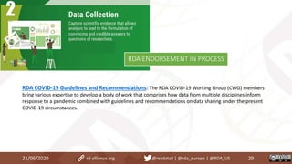 21/06/2020 29rd-alliance.org @resdatall | @rda_europe | @RDA_US
RDA ENDORSEMENT IN PROCESS
RDA COVID-19 Guidelines and Recommendations: The RDA COVID-19 Working Group (CWG) members
bring various expertise to develop a body of work that comprises how data from multiple disciplines inform
response to a pandemic combined with guidelines and recommendations on data sharing under the present
COVID-19 circumstances.
 