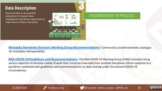Metadata Standards Directory Working Group Recommendations: Community curated standards catalogue
for metadata interoperability
RDA COVID-19 Guidelines and Recommendations: The RDA COVID-19 Working Group (CWG) members bring
various expertise to develop a body of work that comprises how data from multiple disciplines inform response to a
pandemic combined with guidelines and recommendations on data sharing under the present COVID-19
circumstances.
21/06/2020 34rd-alliance.org @resdatall | @rda_europe | @RDA_US
ENDORSEMENT IN PROCESS
 