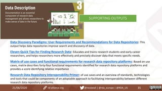Data Discovery Paradigms: User Requirements and Recommendations for Data Repositories: This
output helps data repositories improve search and discovery of data.
Eleven Quick Tips for Finding Research Data: Educates and trains research students and early career
researchers, and helps researchers more effectively and precisely discover data that meets specific needs.
Matrix of use cases and functional requirements for research data repository platforms: Based on use
cases, matrix describes forty-four functional requirements identified for research data repository platforms and
provides a score identifying relative importance
Research Data Repository Interoperability Primer: of use cases and an overview of standards, technologies
and tools that could be components of an adoptable approach to facilitating interoperability between different
research data repository platforms.
21/06/2020 35rd-alliance.org @resdatall | @rda_europe | @RDA_US
SUPPORTING OUTPUTS
 