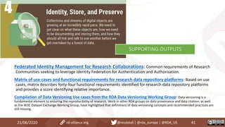 Federated Identity Management for Research Collaborations: Common requirements of Research
Communities seeking to leverage Identity Federation for Authentication and Authorisation.
Matrix of use cases and functional requirements for research data repository platforms: Based on use
cases, matrix describes forty-four functional requirements identified for research data repository platforms
and provides a score identifying relative importance.
Compilation of Data Versioning Use cases from the RDA Data Versioning Working Group: Data versioning is a
fundamental element to ensuring the reproducibility of research. Work in other RDA groups on data provenance and data citation, as well
as the W3C Dataset Exchange Working Group, have highlighted that definitions of data versioning concepts and recommended practices are
still missing.
21/06/2020 41rd-alliance.org @resdatall | @rda_europe | @RDA_US
SUPPORTING OUTPUTS
 
