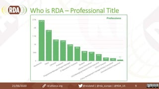 Who is RDA – Professional Title
21/06/2020 9rd-alliance.org @resdatall | @rda_europe | @RDA_US
 
