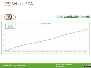 rd-alliance.org/about-rda
WWW.RD-ALLIANCE.ORG
@RESDATALL
CC BY-SA 4.0
Who is RDA
 