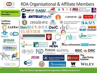 49 Organisational
Members
RDA Organisational & Affiliate Members
8 Affiliate
Members
https://rd-alliance.org/organisation/rda-organisation-affiliate-members.html
 