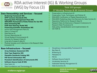 Base Infrastructure – focused
 Array Database Assessment WG
 Data Type Registries WG
 Metadata Standards Catalog WG
 PID Kernel Information WG
 Persistent Identification of Instruments WG
 Software Source Code ID WG
 Data Fabric IG
 Data Foundations and Terminology IG
 Disciplinary Interoperability Framework IG
 Big Data IG
 Brokering IG
 Metadata IG
 PID IG
 Software Source Code IG
 Vocabulary Services IG
 Federated Identity Management IG
 Data Economics IG
rd-alliance.org/groups
WWW.RD-ALLIANCE.ORG
@RESDATALL
CC BY-SA 4.0
Total 103 groups:
37 Working Groups & 66 Interest Groups
RDA active Interest (IG) & Working Groups
(WG) by Focus (3)
Data Stewardship and Services – focused
 Brokering Framework WG
 DMP Common Standards WG
 Exposing Data Management Plans WG
 WDS/RDA Assessment of Data Fitness for Use WG
 Data Versioning WG
 FAIR Data Maturity Model WG
 Preserving Scientific Annotations WG
 Active Data Management Plans IG
 Data in Context IG
 Data Rescue IG
 Domain Repositories IG
 Virtual Research Environments IG
 Libraries for Research Data IG
 Long tail of research data IG
 Physical Samples and Collections in the Research Data
Ecosystem IG
 Preservation e-Infrastructure IG
 Preservation Tools, Techniques, and Policies IG
 RDA/WDS Certification of Digital Repositories IG
 RDA/WDS Publishing Data Cost Recovery for Data Centres IG
 Repository Platforms for Research Data IG
 Research Data Architectures in Research Institutions IG
 Research Data Provenance IG
 Data policy standardisation and implementation IG
 GO FAIR IG
 