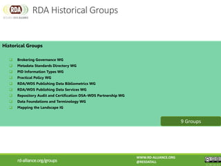 rd-alliance.org/groups
WWW.RD-ALLIANCE.ORG
@RESDATALL
CC BY-SA 4.0
RDA Historical Groups
Historical Groups
 Brokering Governance WG
 Metadata Standards Directory WG
 PID Information Types WG
 Practical Policy WG
 RDA/WDS Publishing Data Bibliometrics WG
 RDA/WDS Publishing Data Services WG
 Repository Audit and Certification DSA–WDS Partnership WG
 Data Foundations and Terminology WG
 Mapping the Landscape IG
9 Groups
 