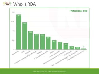 HTTPS://RD-ALLIANCE.ORG/ - HTTPS://TWITTER.COM/RESDATALL
Who is RDA
 